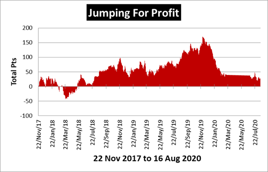 Jumping for Profit Review