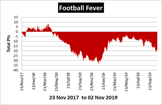 Football Fever Review