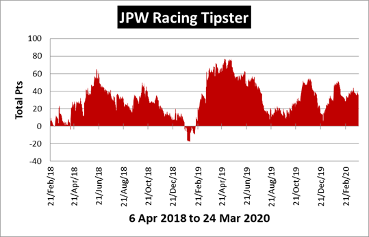 JPW Racing Tipster Review