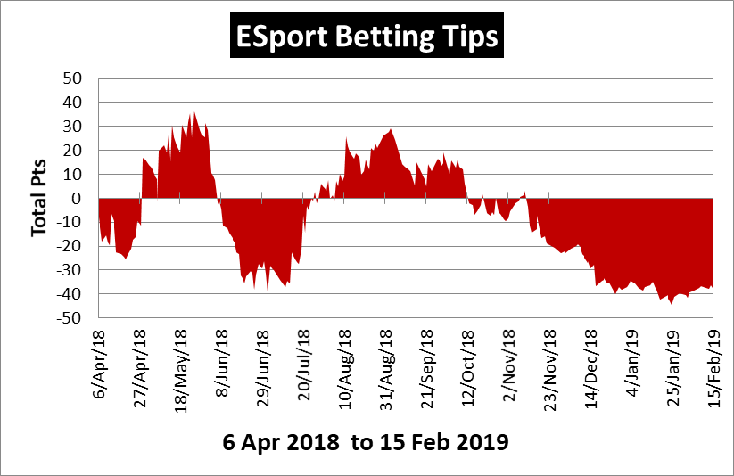 ESports Betting Tipster Review