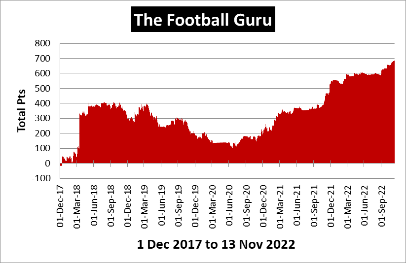 The Football Guru Review