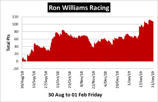 Ron Williams Racing Review