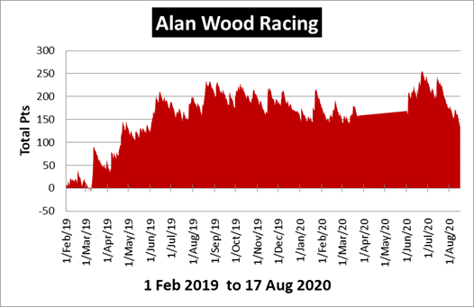 Alan Wood Racing Review