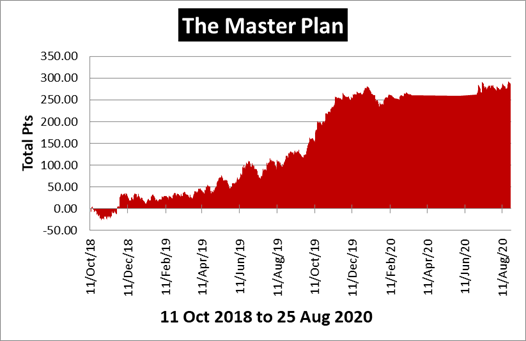 The Master Plan Review